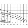 Гидромассажный 2х скоростной насос для СПА бассейна DXD330AS